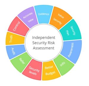Security Risk Assessment Guideline 